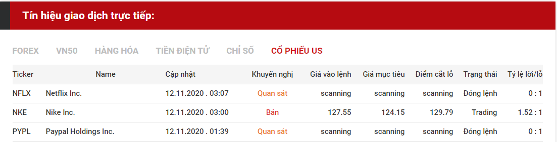 tín hiệu giao dịch cổ phiếu us 1211