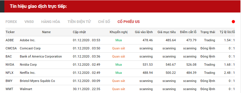 tín hiệu giao dịch cổ phiếu us 0112