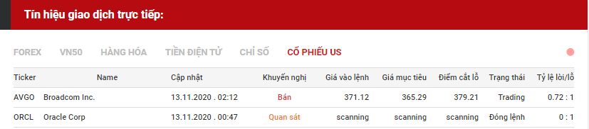 tín hiệu giao dịch cổ phiếu us 1311