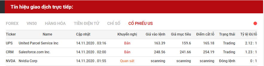 tín hiệu giao dịch cổ phiếu us 1611