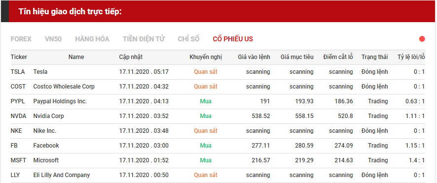 tín hiệu giao dịch cổ phiếu us 1711