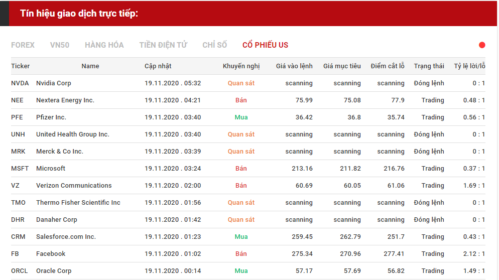 tín hiệu giao dịch cổ phiếu us 1911