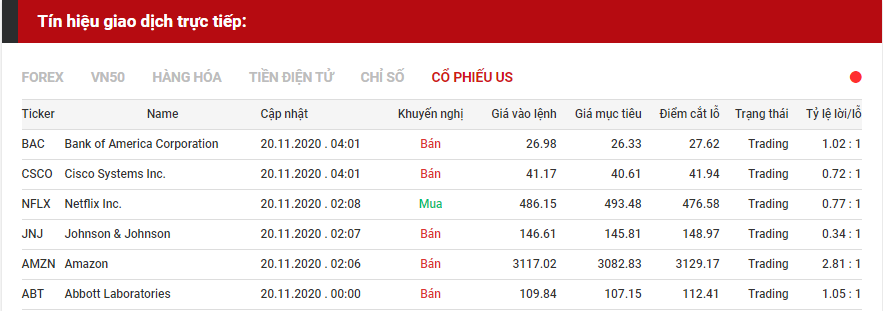 tín hiệu giao dịch cổ phiếu us 2011