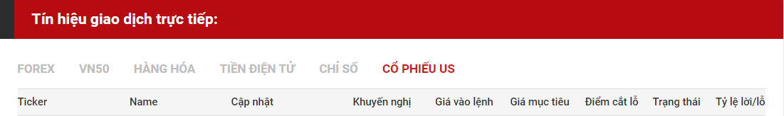 tín hiệu giao dịch cổ phiếu us 2511