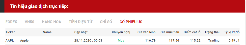 tín hiệu giao dịch cổ phiếu us 3011