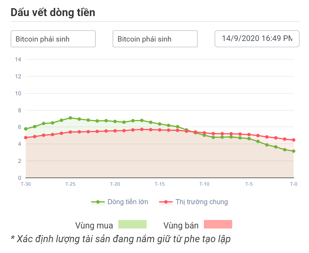 Dòng tiền lớn với BTCUSDT 14.09.2020