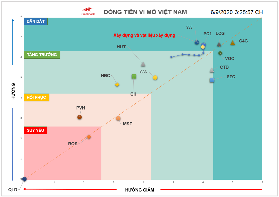 Dòng tiền vĩ mô Việt Nam