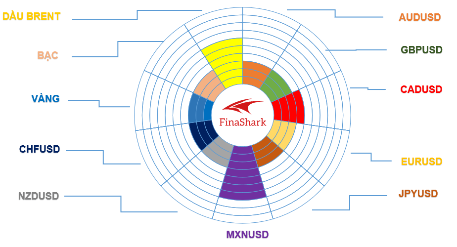 Thị trường Forex 31.03.2021