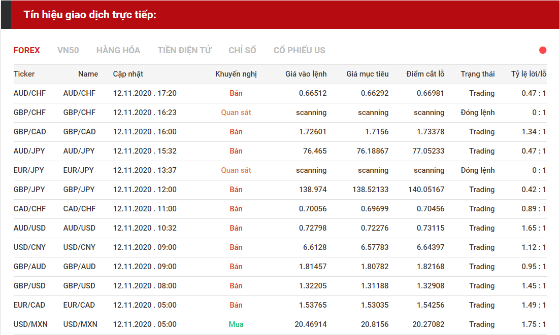 tín hiệu forex 1211