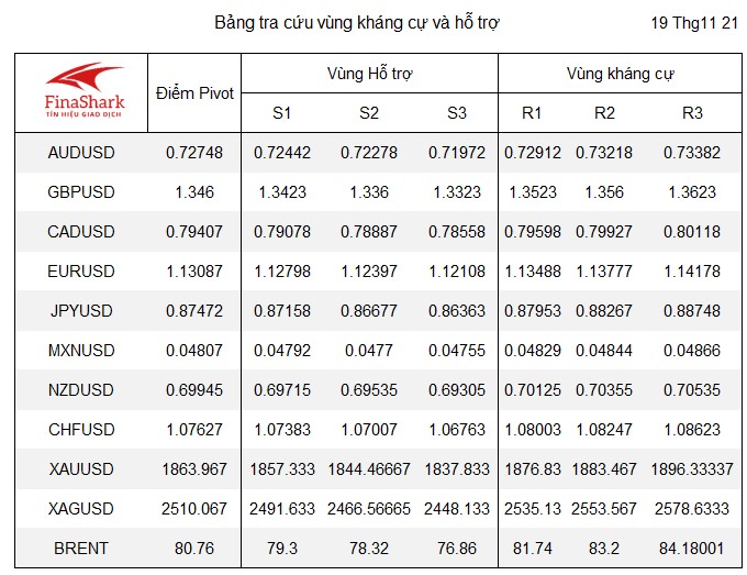 bang tra cuu pivot point fx 19.11.2021