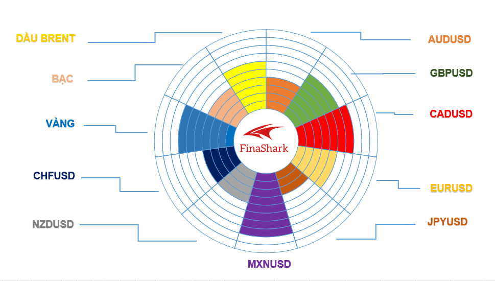 Thị trường Forex 05.04.2021