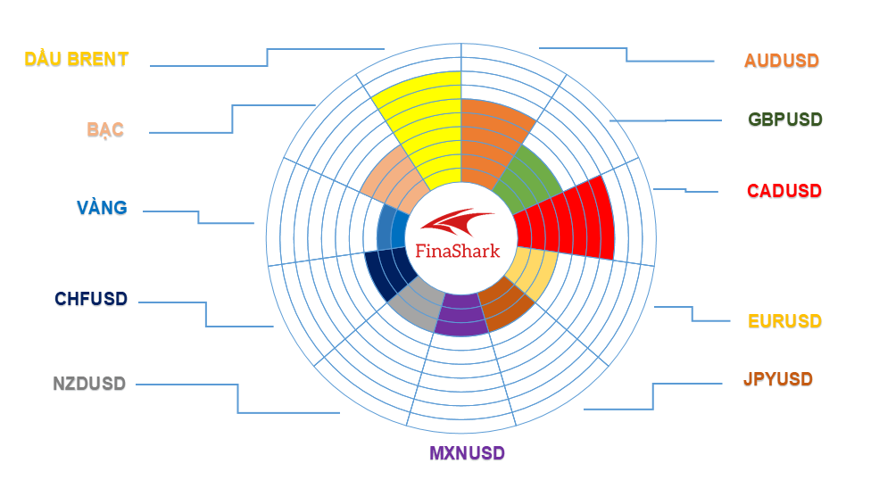 Thị trường Forex 28.09.2021