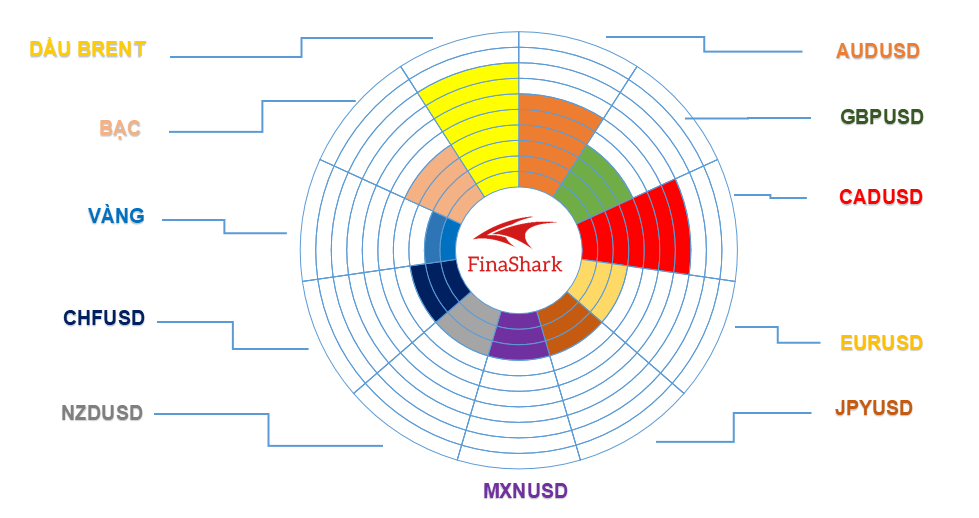 Thị trường Forex 07.10.2021