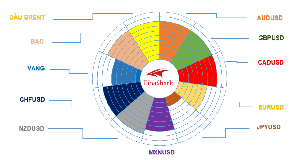 Thị trường Forex 24.05.2021