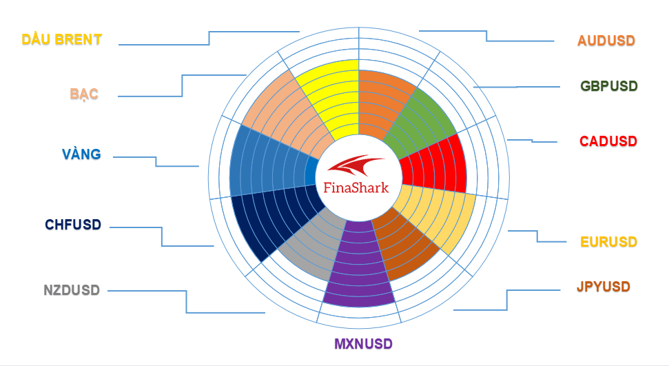 Thị trường Forex 26.10.2021