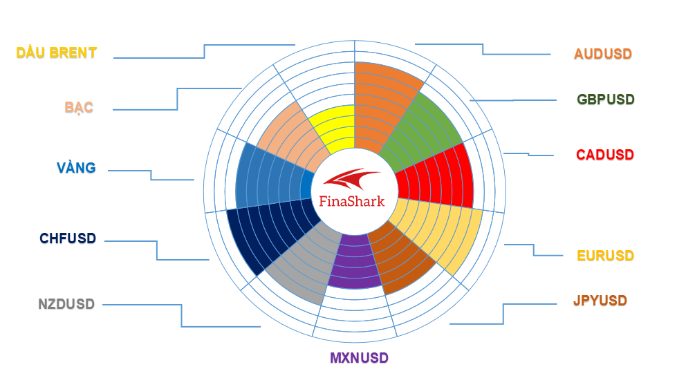 Thị trường Forex 01.06.2021