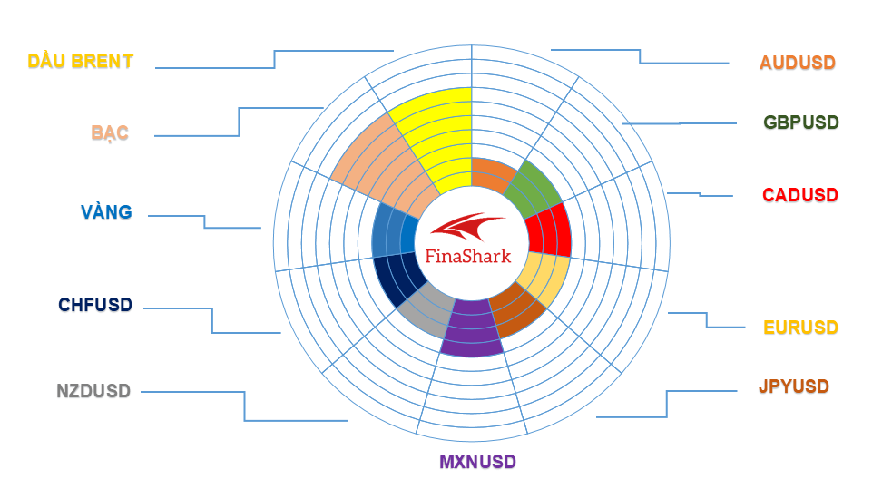 Thị trường Forex 15.06.2021