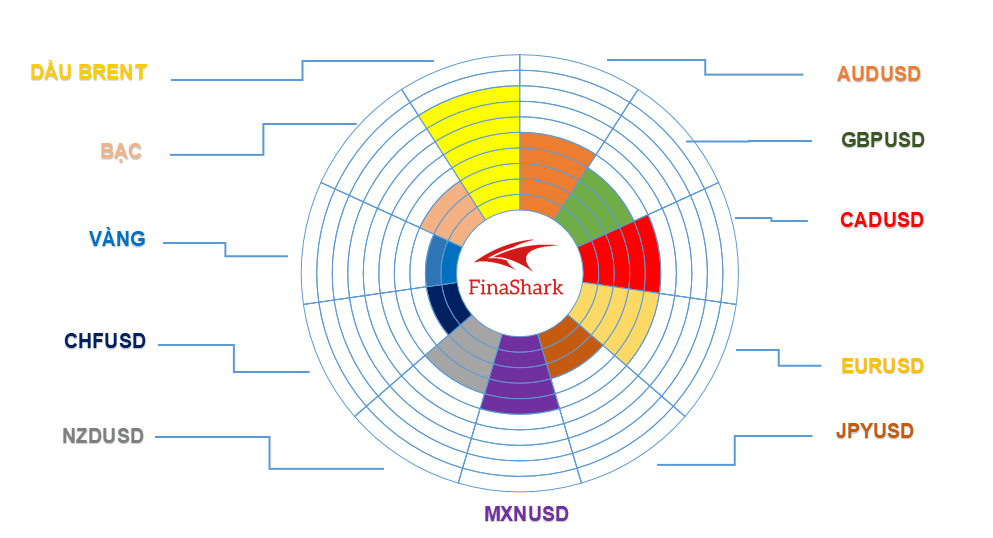 Thị trường Forex 23.06.2021