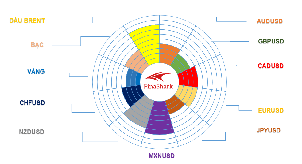 Thị trường Forex 28.06.2021