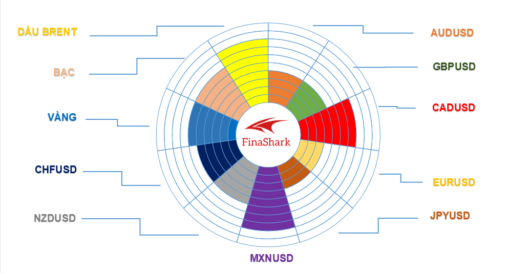 Thị trường Forex 05.07.2021