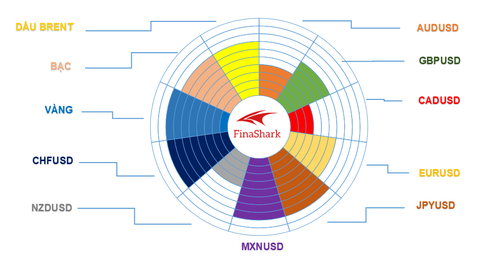 Thị trường Forex 13.07.2021