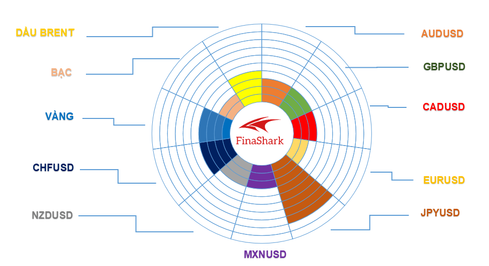 Thị trường Forex 21.07.2021