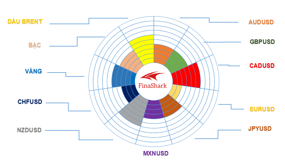 Thị trường Forex 27.07.2021