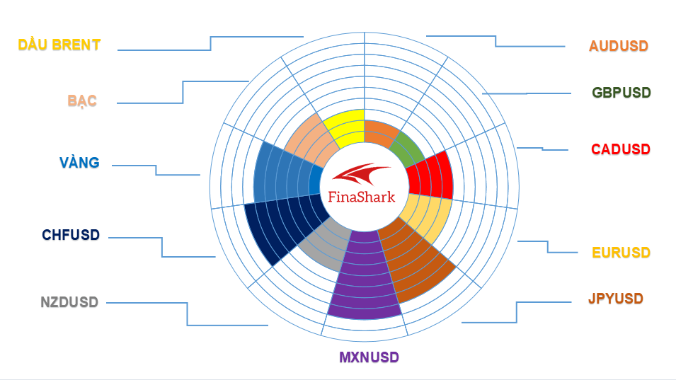 Thị trường Forex 17.08.2021