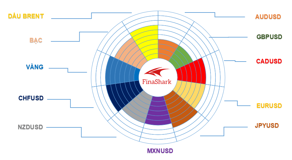 Thị trường Forex 19.04.2021