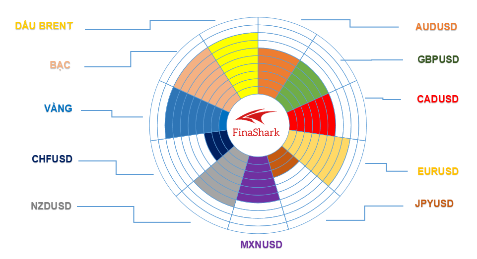 Thị trường Forex 22.04.2021