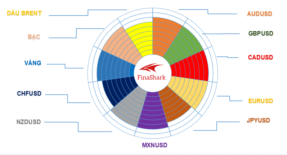 Thị trường Forex 08.09.2021