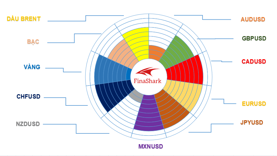 Thị trường Forex 31.03.2021