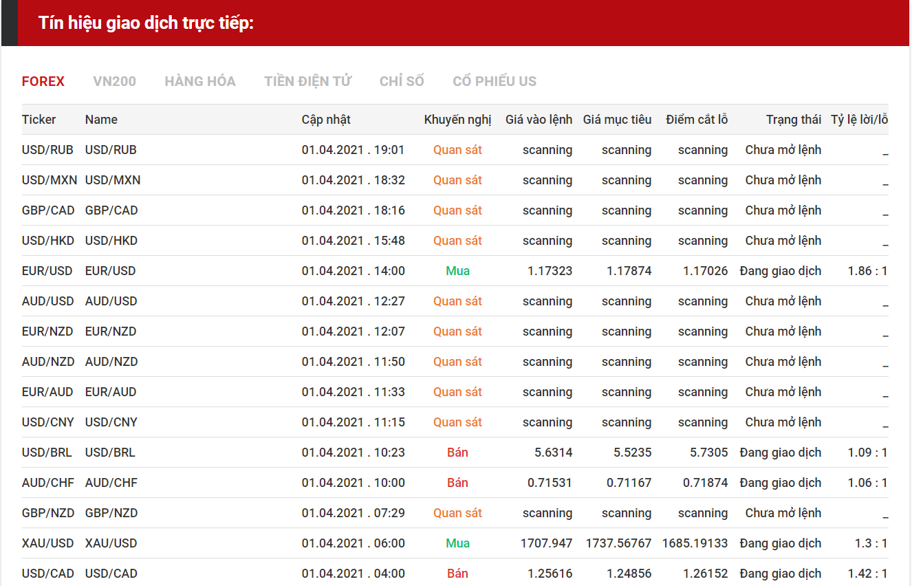 tín hiệu forex 0104