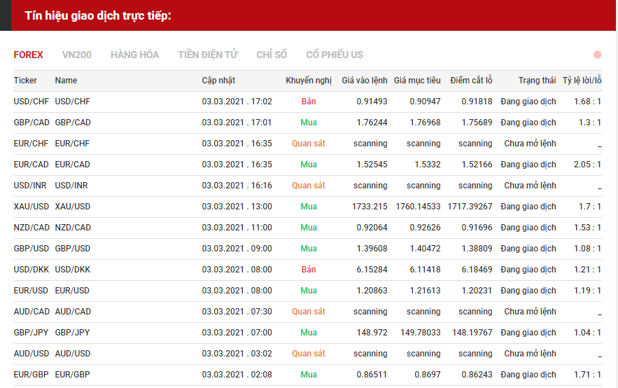 tín hiệu forex 0303