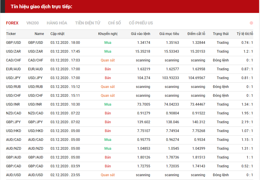 tín hiệu forex 0312