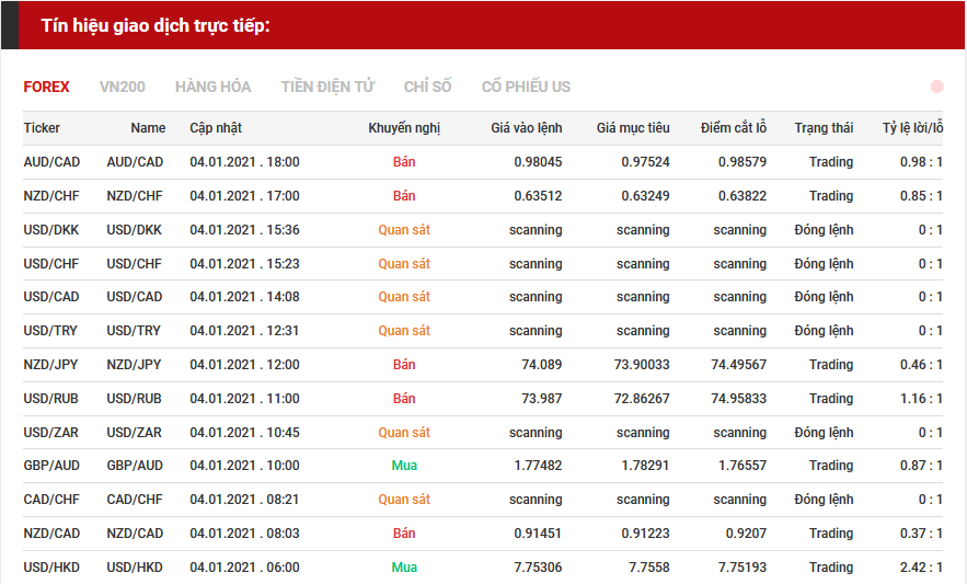 tín hiệu forex 0401