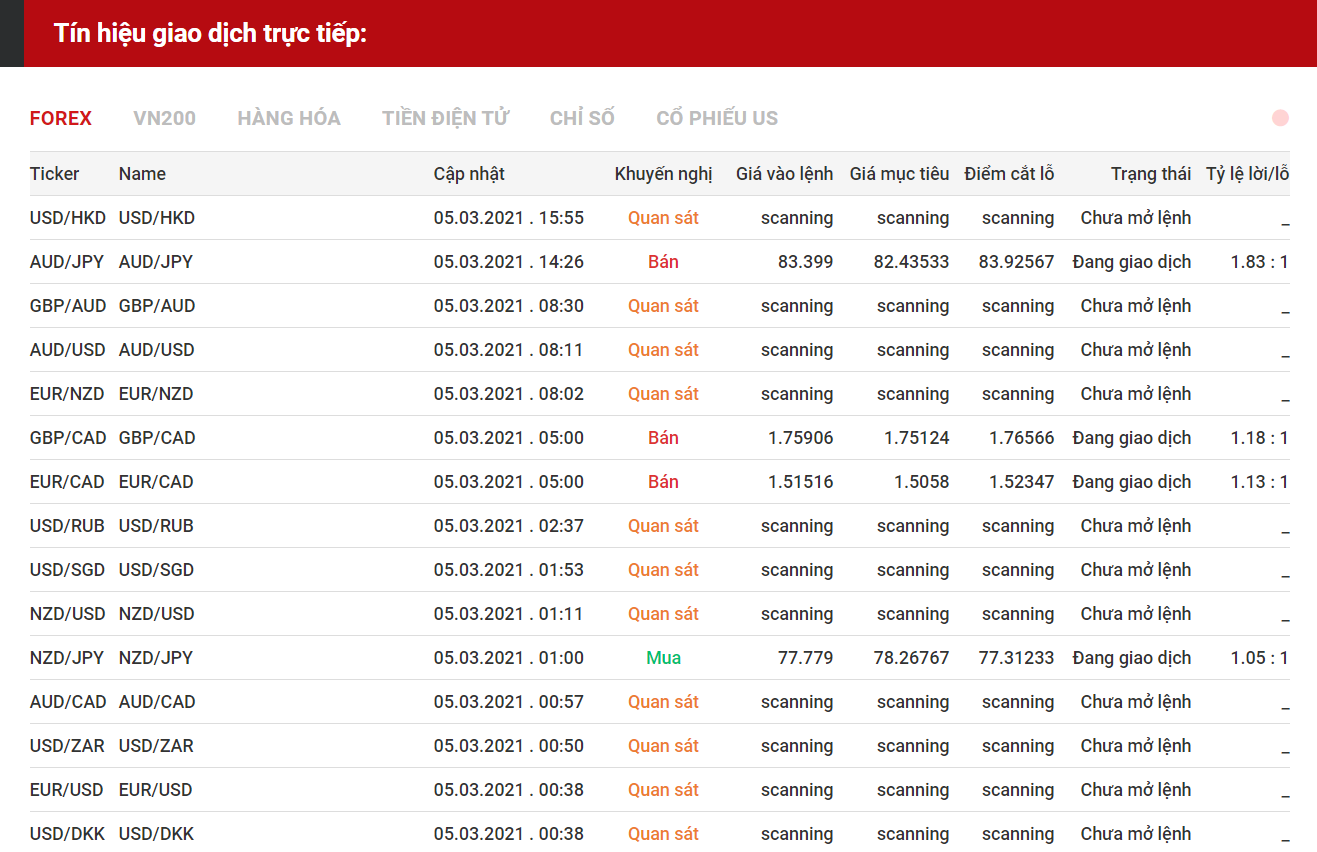 tín hiệu forex 0503