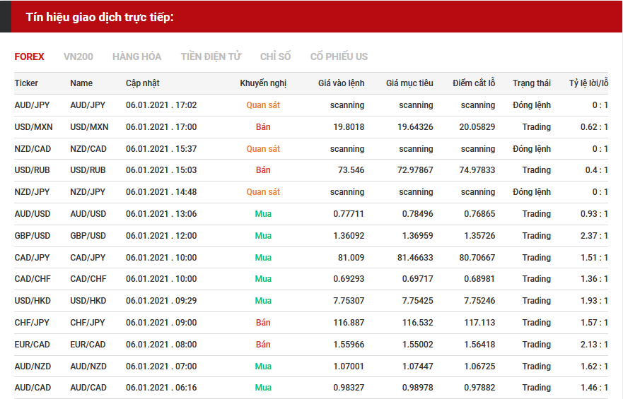 tín hiệu forex 0601