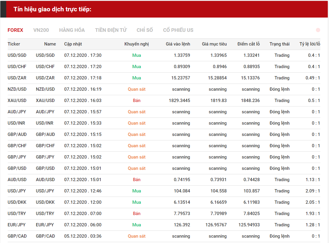 tín hiệu forex 0712