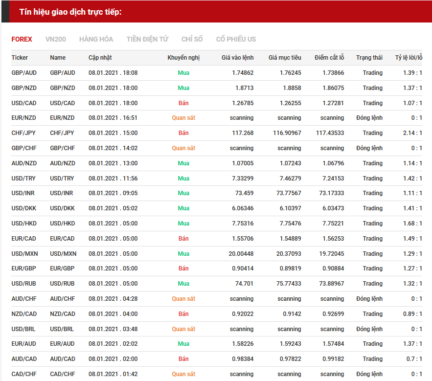 tín hiệu forex 0801