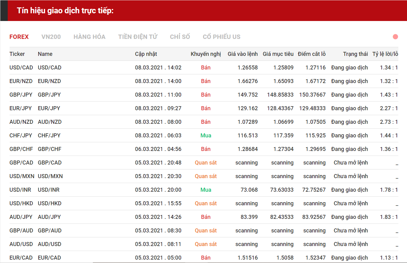 tín hiệu forex 0803