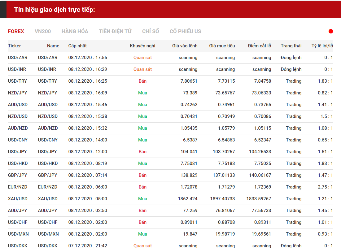 tín hiệu forex 0812