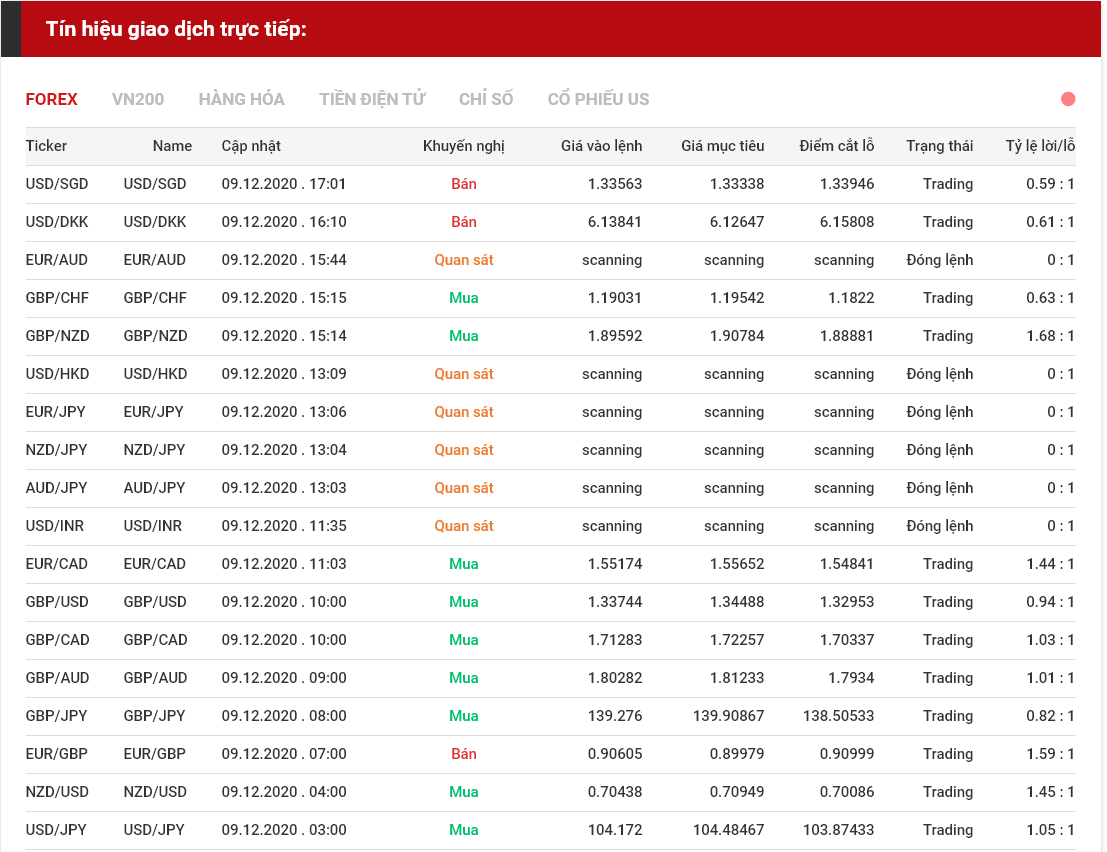 tín hiệu forex 0912