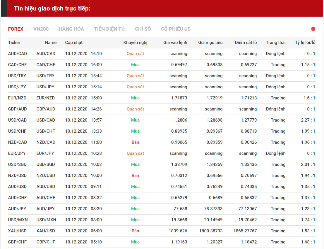 tín hiệu forex 1012