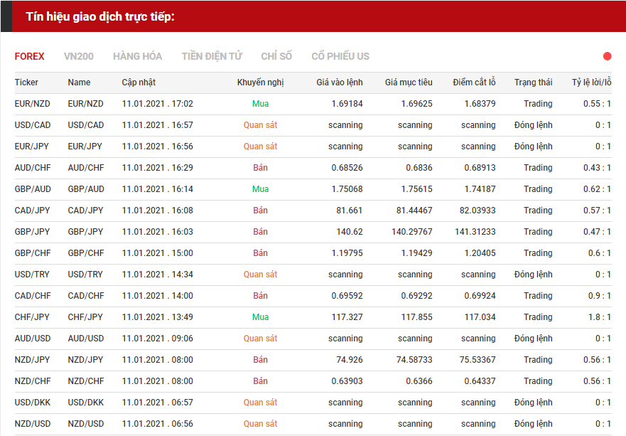 tín hiệu forex 1101