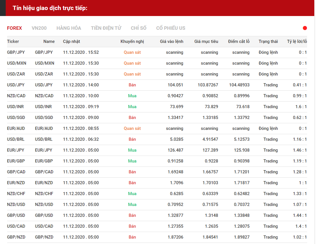 tín hiệu forex 1112