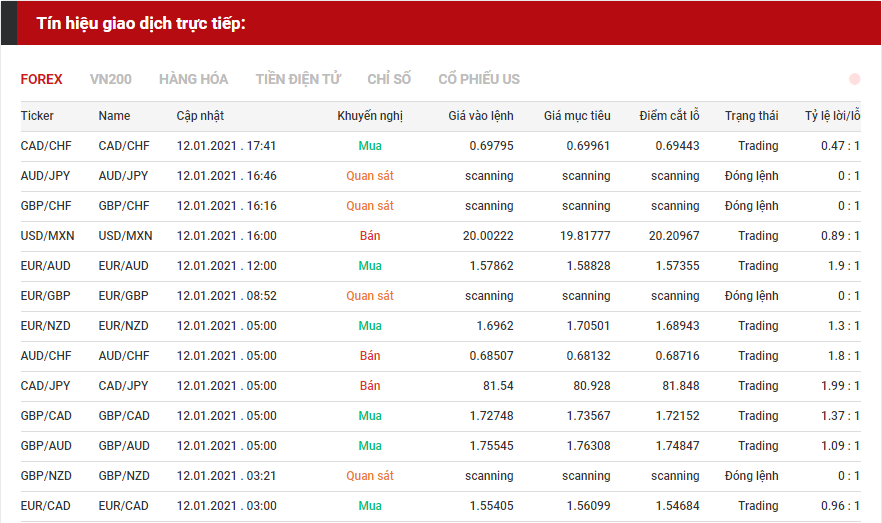 tín hiệu forex 1201