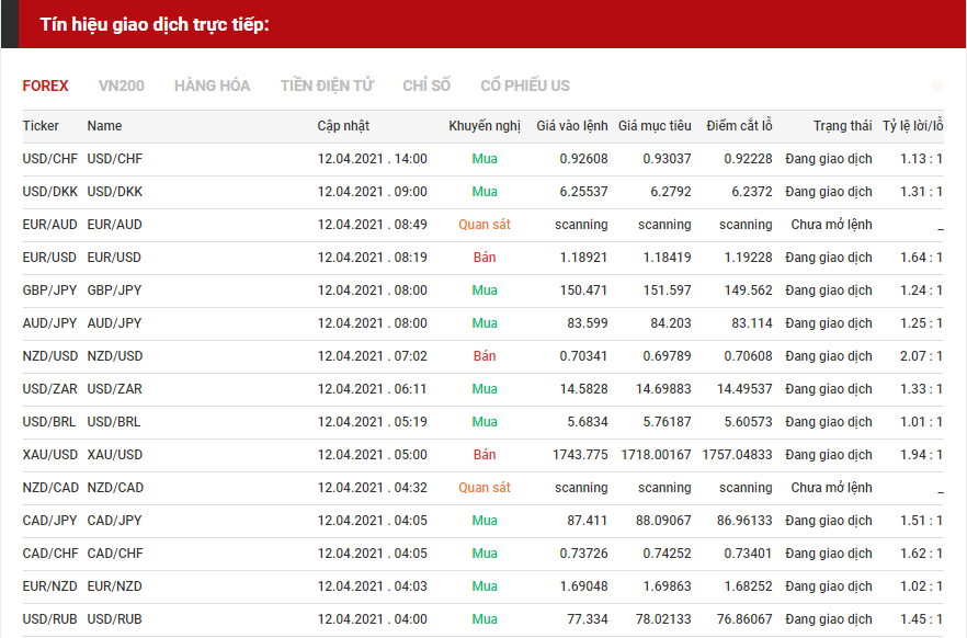 tín hiệu forex 1204