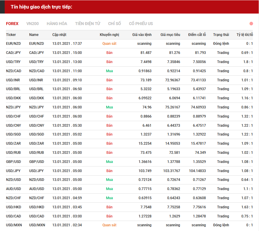 tín hiệu forex 1301