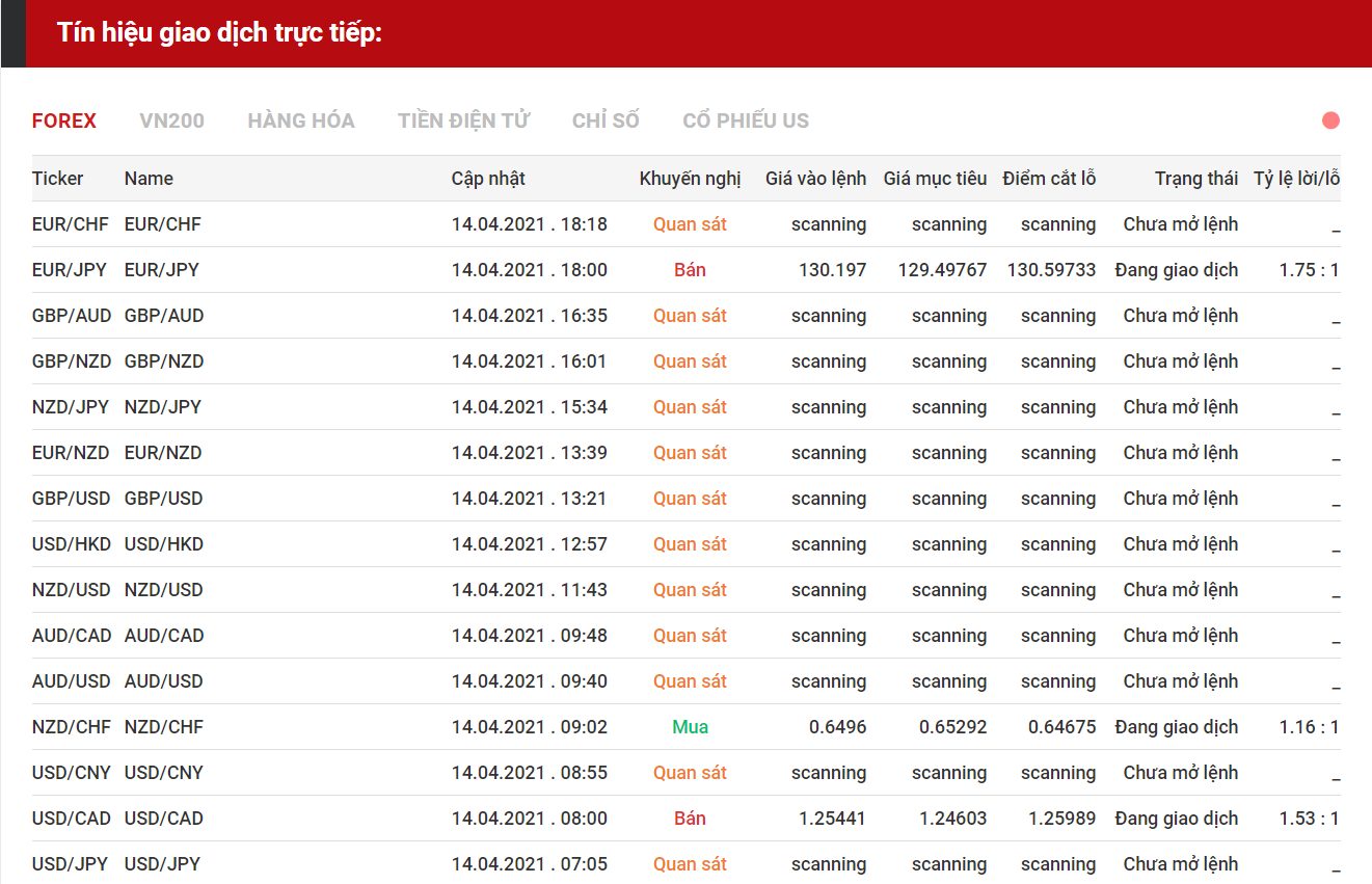 tín hiệu forex 1404